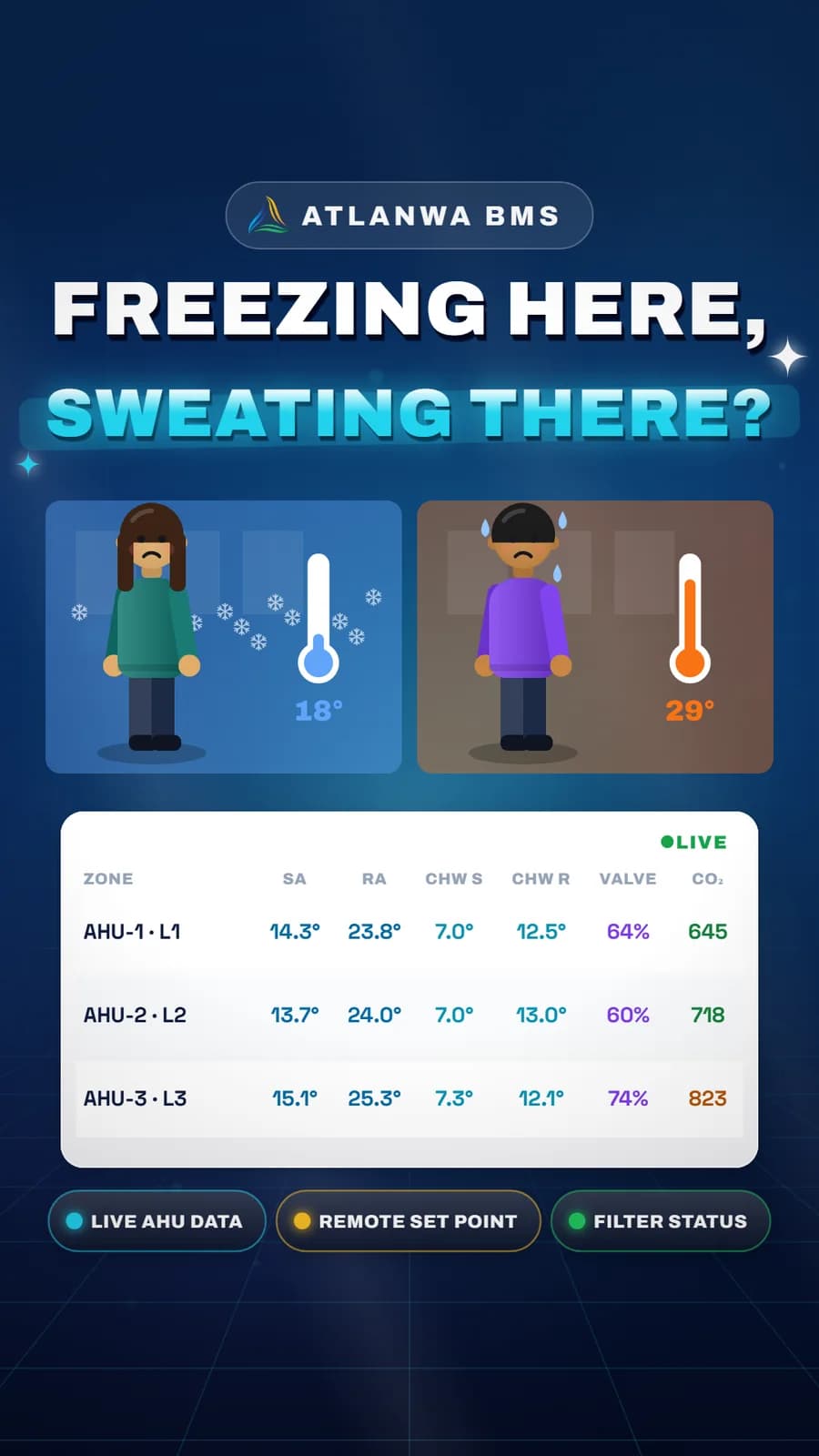 HVAC & Air Handling: Freezing here, sweating there?
