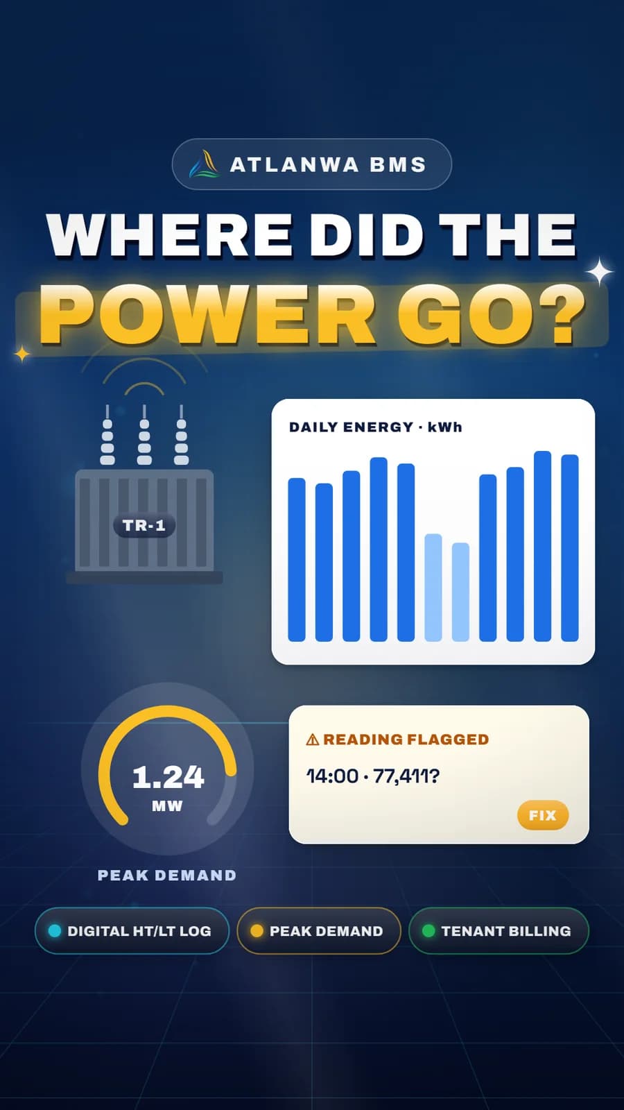 Power & Energy: Where did the power go?