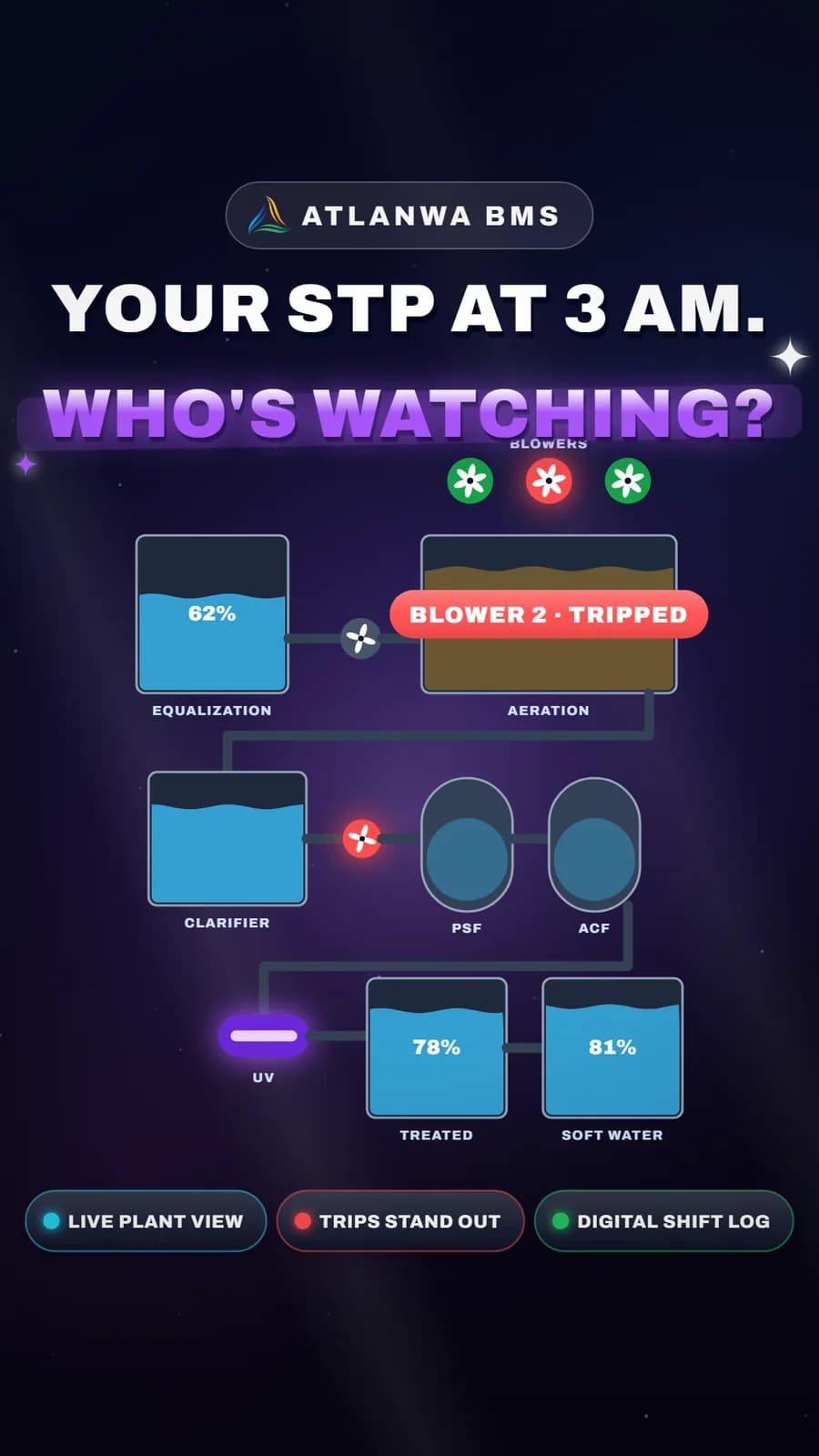 STP Automation: Your STP at 3 AM. Who's watching?