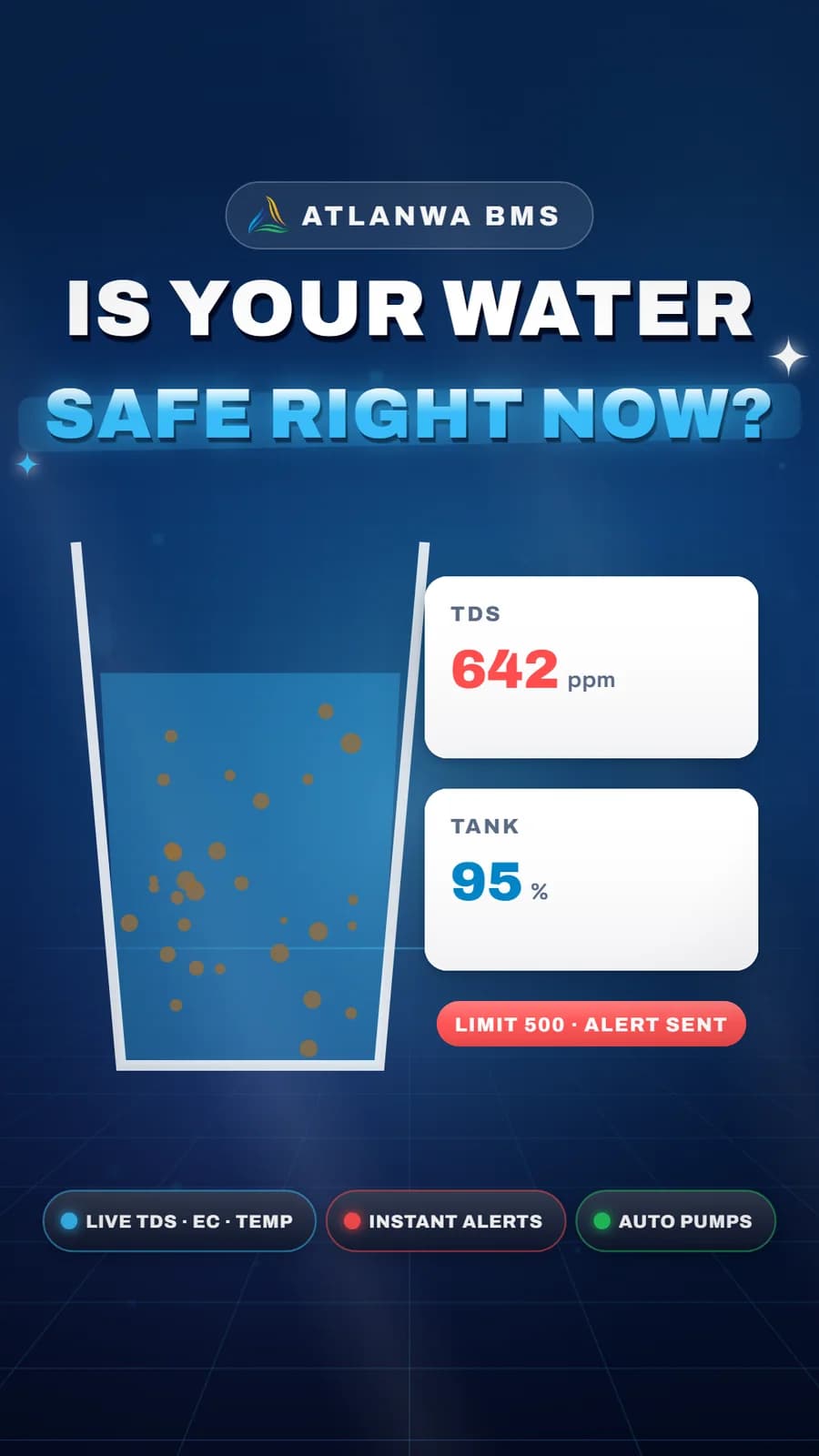 Water Management: Is your water safe right now?